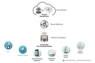 一个疑点重重的ipo 机器人 云计算 ai,是谁这么 全能