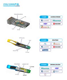 cioe 2019 深圳品讯通信将携25g 100g等产品精彩亮相 展位号 1021 1022